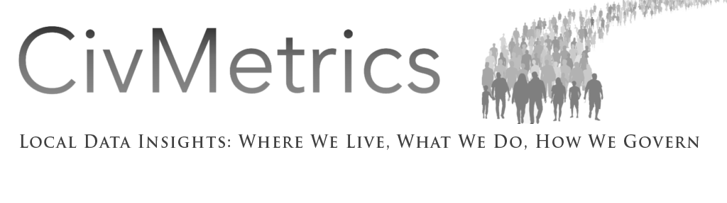 Nabers for CivMetrics: This trend will significantly impact public and private-sector leaders