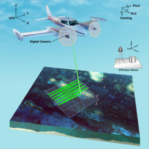 lidar plane fig square 0 300x300 LiDAR technology is now in high demand for governments